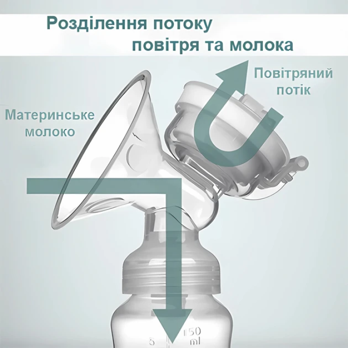 Молоковідсмоктувач електричний подвійний для грудного вигодовування Breast Pump RH228 Model 3 150мл