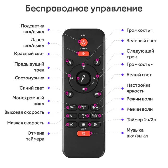 Проектор зоряного неба Галактика з пультом та колонкою Bluetooth LY-427 Зірковий проектор-нічник