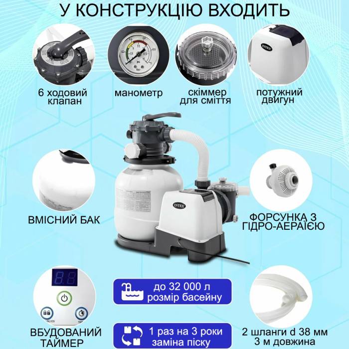 Пісочний фільтр на 23 кг піску для каркасних та надувних басейнів до 33000 л/год Intex 26646
