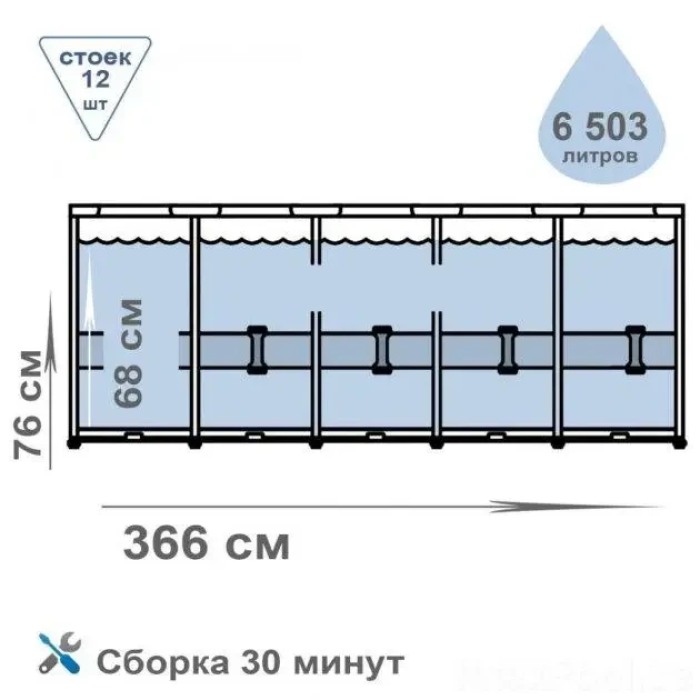 Басейн круглий міцний каркасний Intex 28210 із зливним клапаном 366х76 см на 6503 л синій