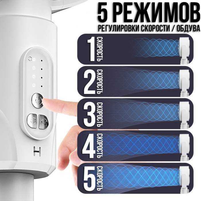 Акумуляторний підлоговий вентилятор на 5 швидкостей з таймером і регульованою висотою Midsummer