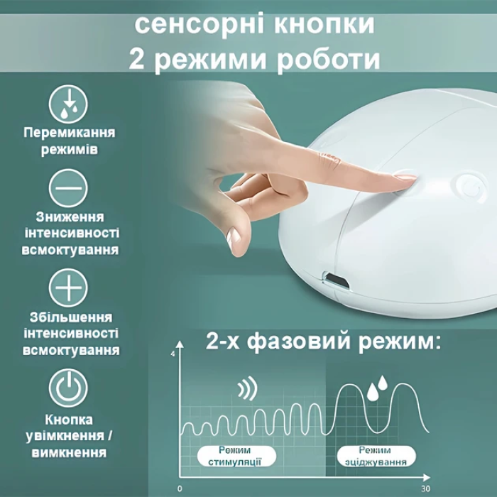 Молоковідсмоктувач електричний подвійний для грудного вигодовування Breast Pump RH228 Model 3 150мл
