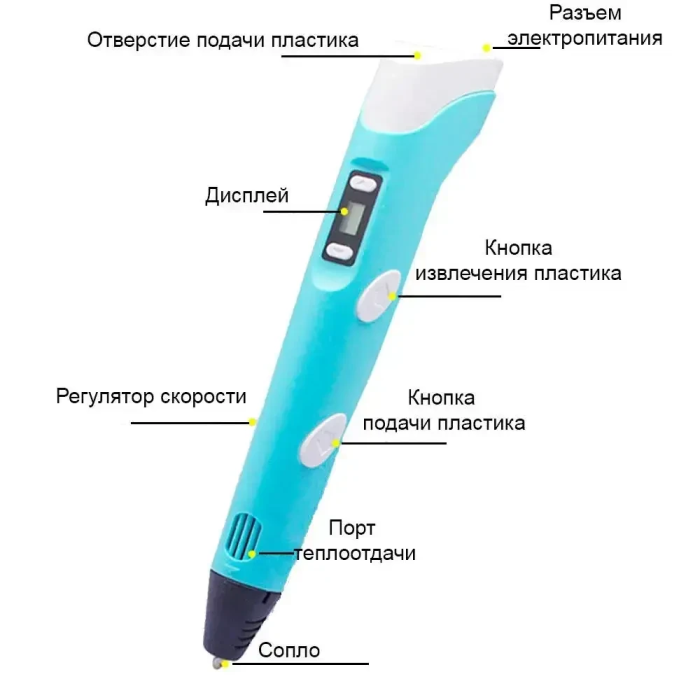 3D Ручка Pen-6 з планшетом для малювання Набір для розвитку дитини