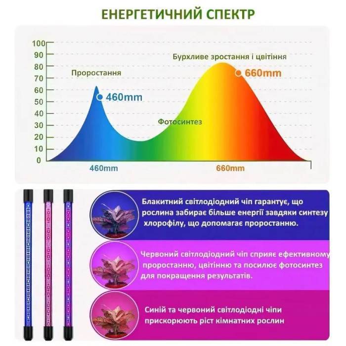 Фітолампа Черверна для Рослин 60 Вт Повний Спектр з Таймером та Регулюванням Яскравості