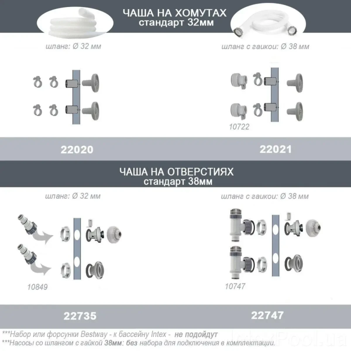 Пісочний фільтр на 35 кг піску для каркасних та надувних басейнів до 54370 л/год Intex 26648